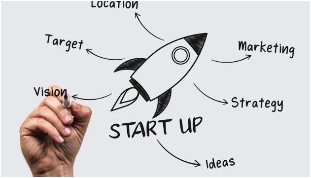 Validate the Idea Before You Spend