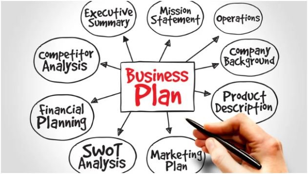 Executive Summary: The First Page That Sells the Plan