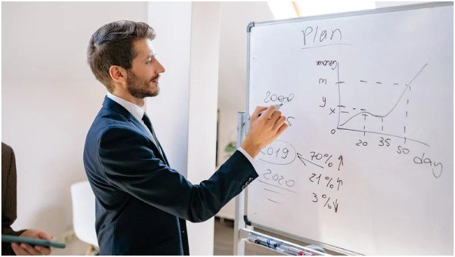 Market Analysis and Competitive Research